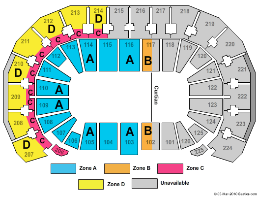INTRUST Bank Arena Walking With Dinosaurs Zone Seating Chart